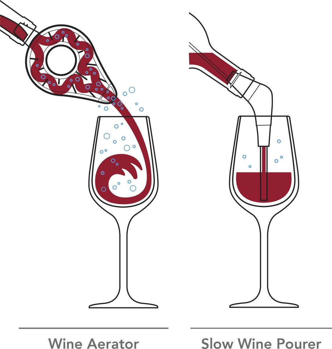 Vacu Vin Weinbelüfter – Weinbelüfter